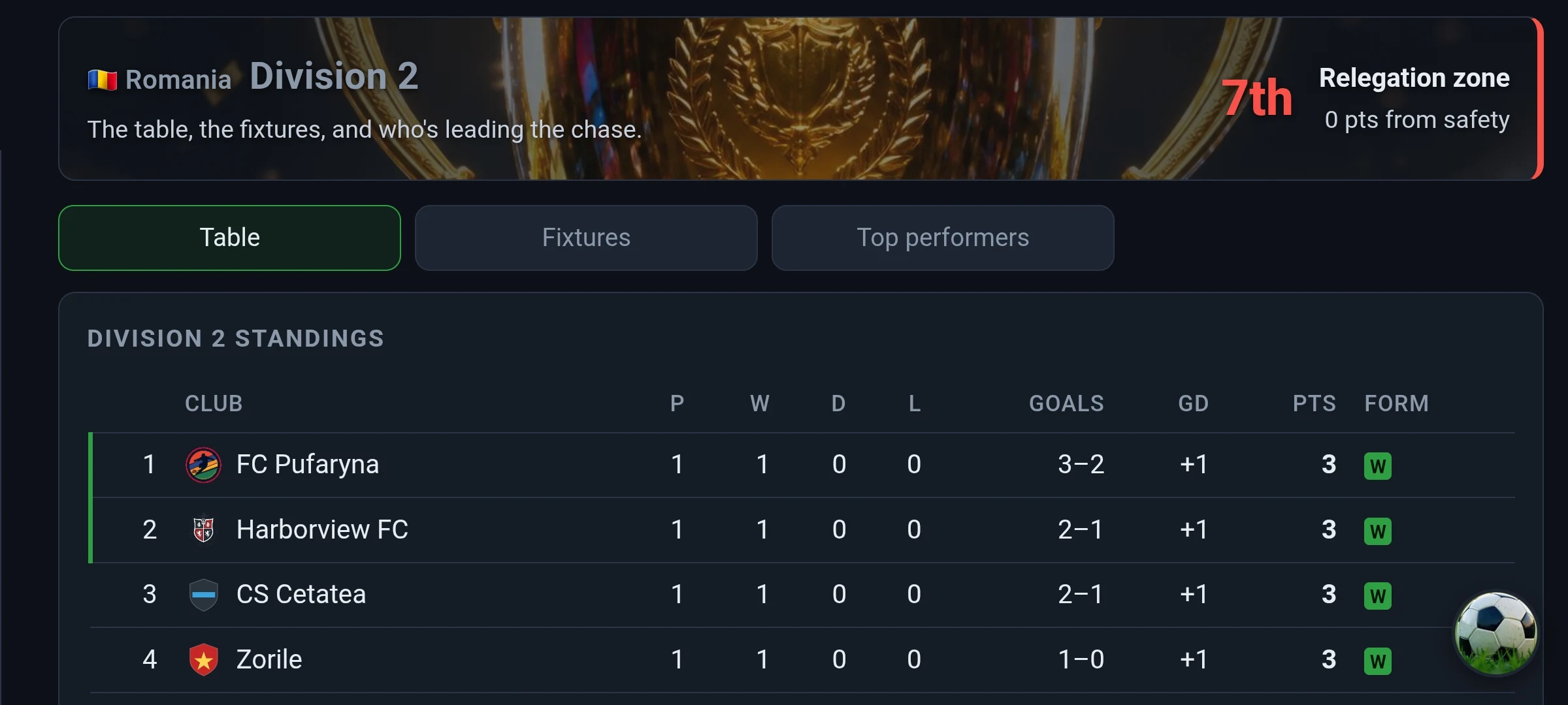 Ninety — Football Manager screenshot
